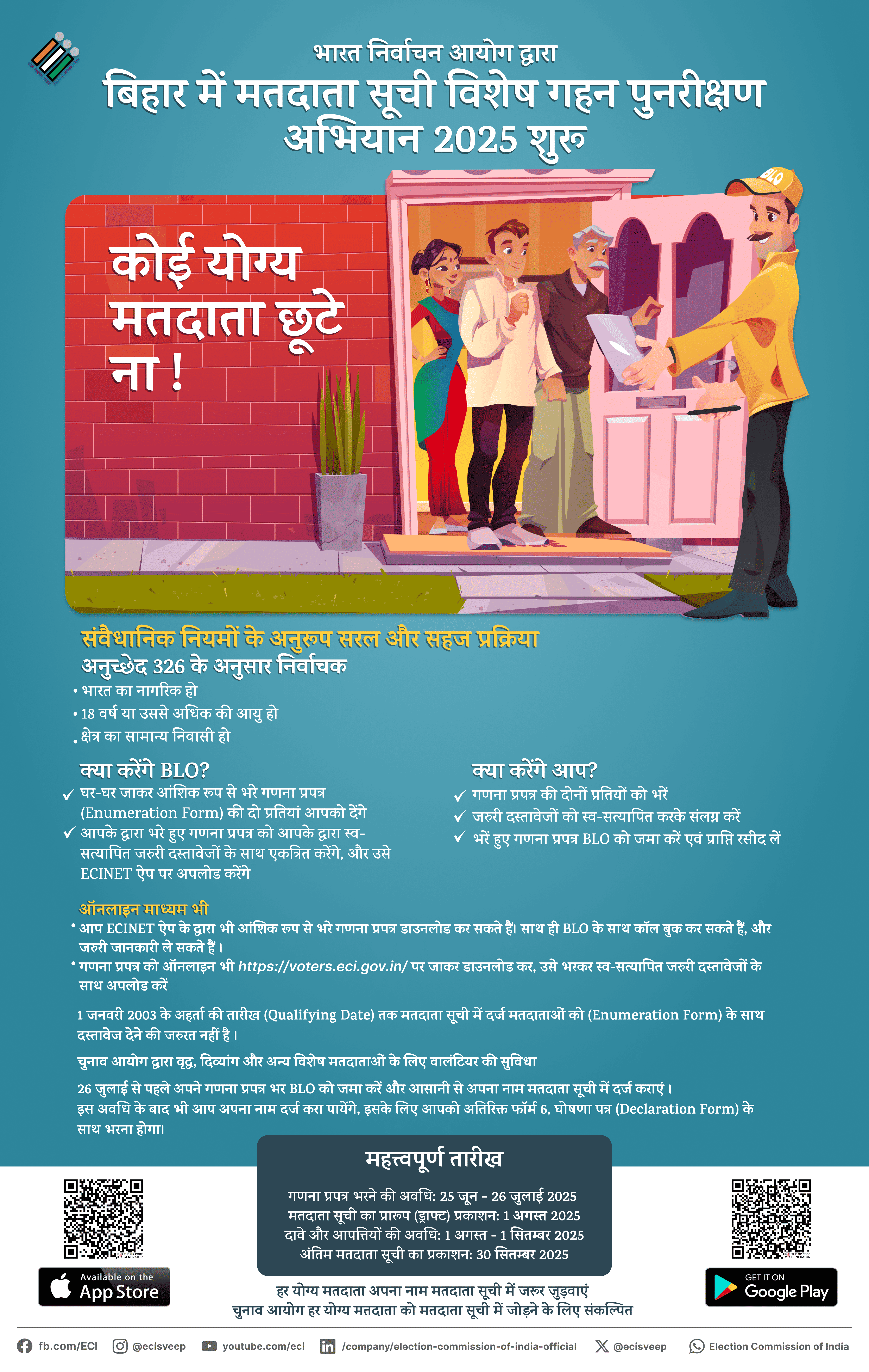 Voter List 2003 Download