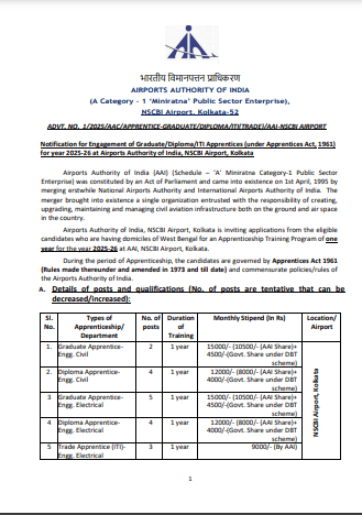 AAI Junior Executive Recruitment 2025 Official Website Screenshot.