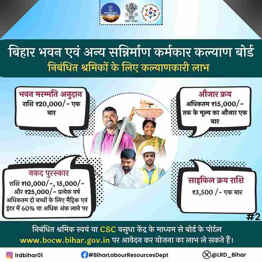 Bihar Farmer ID Registration Online 2025