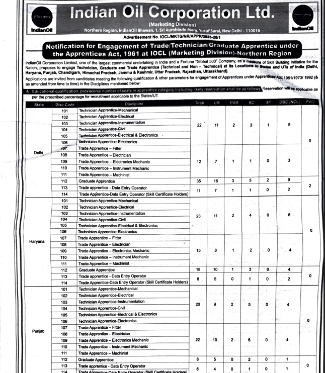 RRB Group D Exam Date 2025