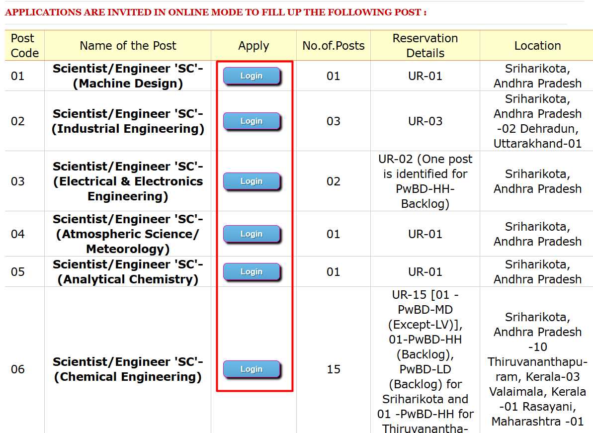 ISRO SDSC Recruitment 2025