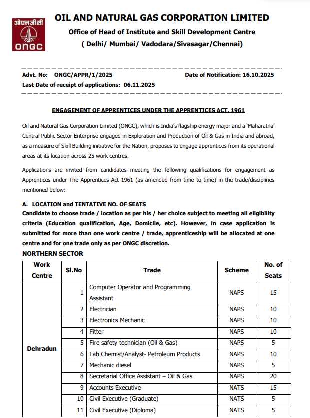 RRC NER Gorakhpur Recruitment 2025 ONGC Apprentice Recruitment 2025