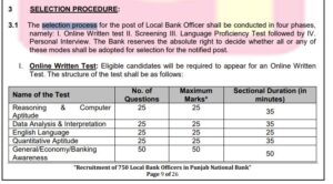 RRB Group D Exam City Intimation Slip 2025 (PNB) Local Bank Officer Recruitment 2025
