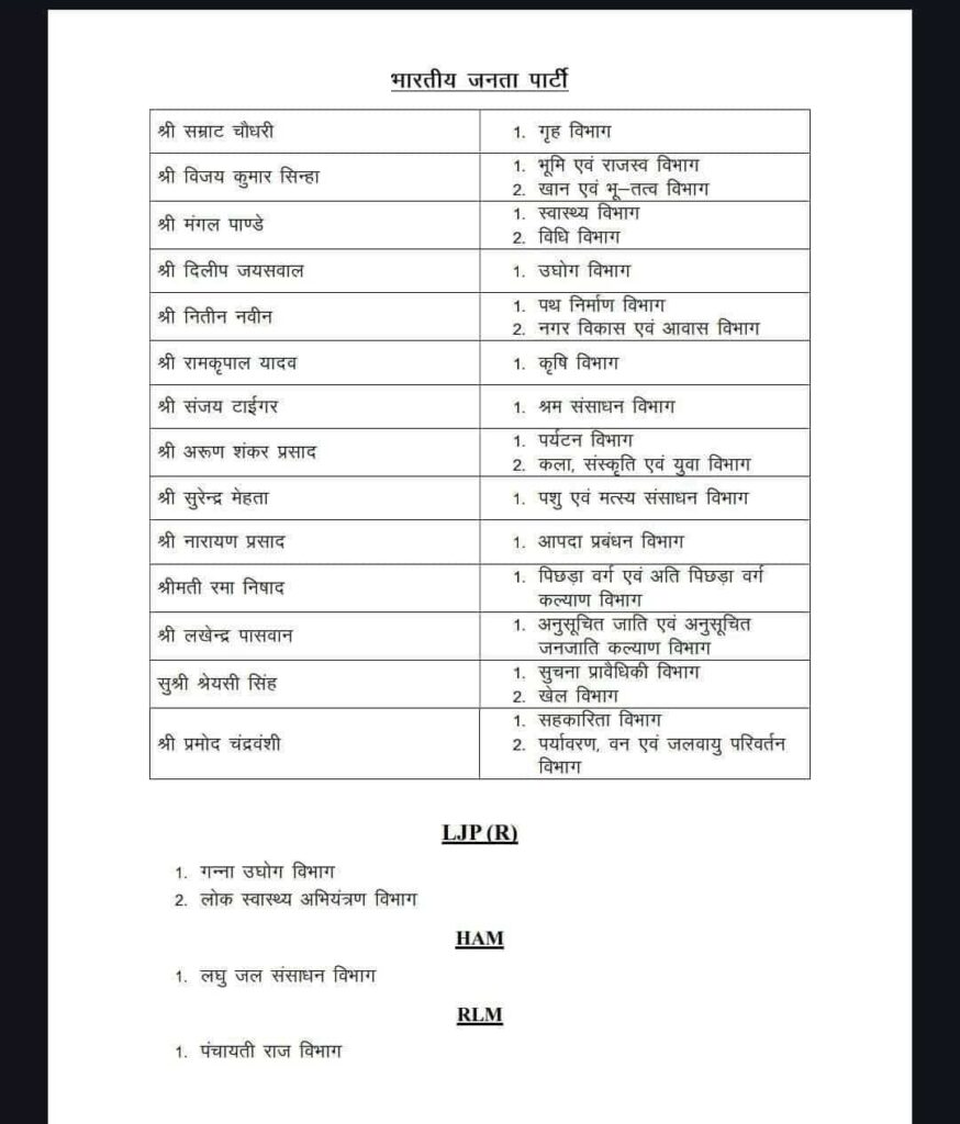 Bihar New Cabinet Minister List 2025
