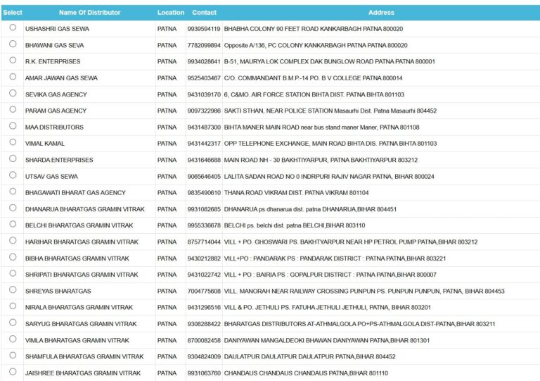 PM Ujjwala Yojana Free LPG Gas Cylinder 2025
