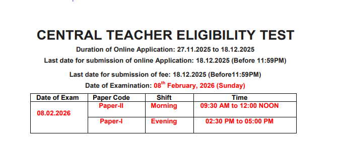 Exam date notice imgae of CTET February Exam Admit Card 2026