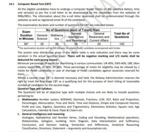 RRB Group D Syllabus PDF Download