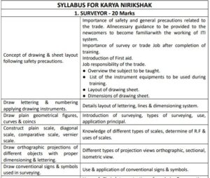 Bihar University Samarth Portal BTSC Work Inspector Mechanical Syllabus 2026 Download
