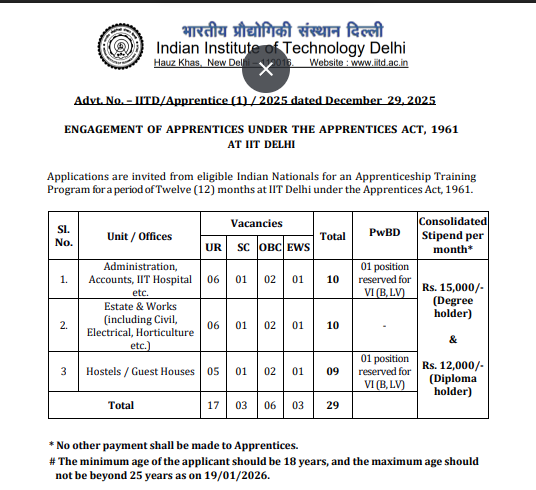 IIT Delhi Apprentices Recruitment 2026: Notification Details