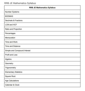 Railway Junior Engineer Syllabus PDF Download