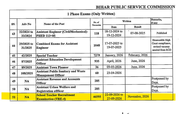 BPSC OTR 2026 Exam Date Out For BPSC TRE 4.0 Notification 2026