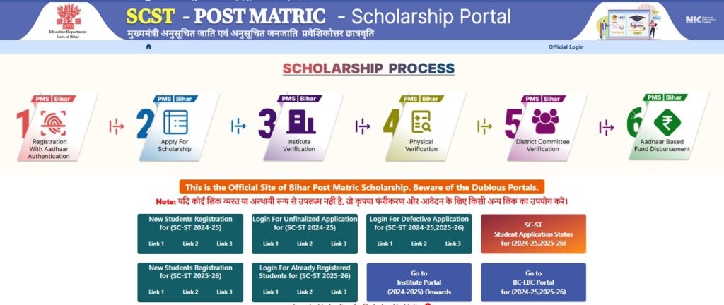 Bihar Post Matric Scholarship Correction