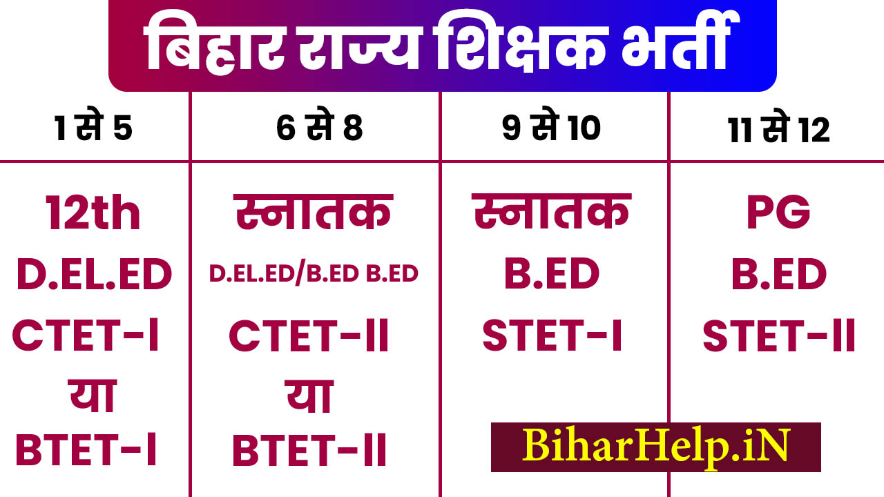 BPSC OTR 2026 BPSC TRE 4.0 Notification 2026 eligibility criteria 2025