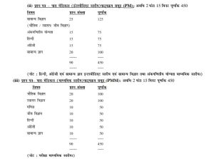 Kendriya Vidyalaya (KVS) Admission 2026-27 Bihar Paramedical Syllabus 2026 PDF Download