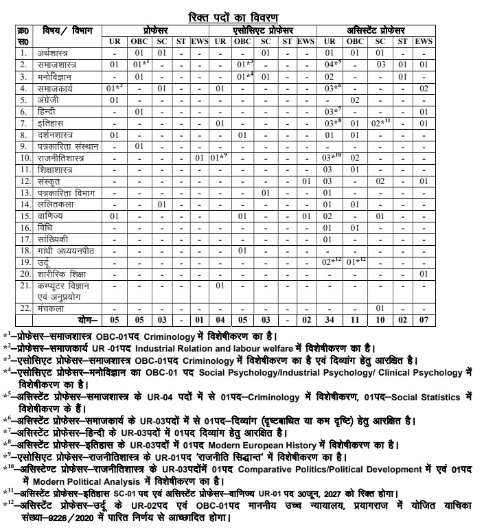 MGKVP Teaching Faculty Recruitment 2026