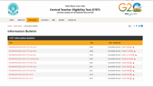 CTET Syllabus Paper 1 And 2 PDF Download