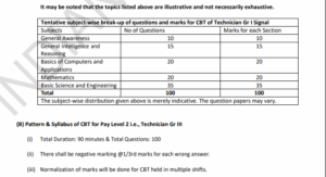 RRB Technician Syllabus 2026 PDF Download