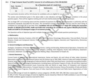 RRB NTPC Graduate Level Syllabus 2026 PDF Download