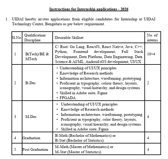 Punjab and Sind Bank LBO Recruitment 2026 Notification image of UIDAI Internship Recruitment 2026
