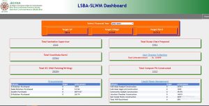 How to Check the Bihar Panchayat Workers List 2026?