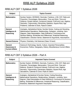 RRB NTPC Exam Pattern 2026 Railway ALP Syllabus 2026