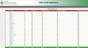 Bihar Panchayat Workers List Check 2026