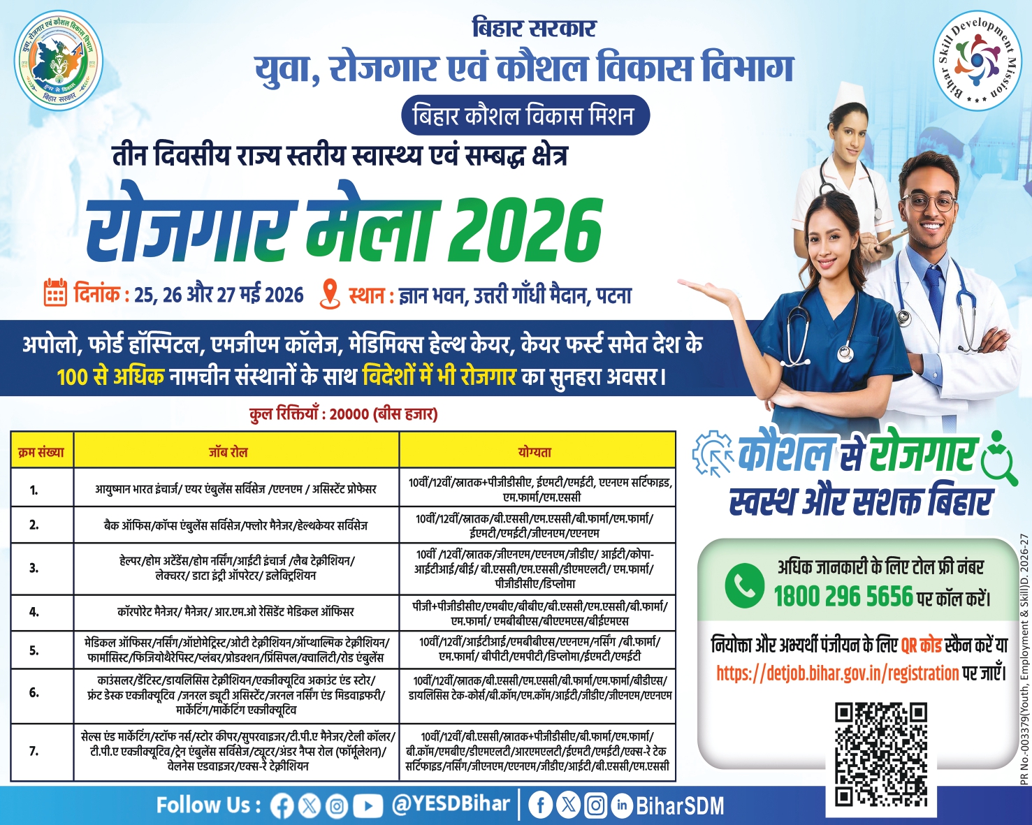 Bihar Police ASI Technical Recruitment 2026 Bihar Health Job Fair 2026