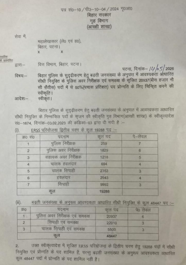 Bihar Police New Vacancy 2026