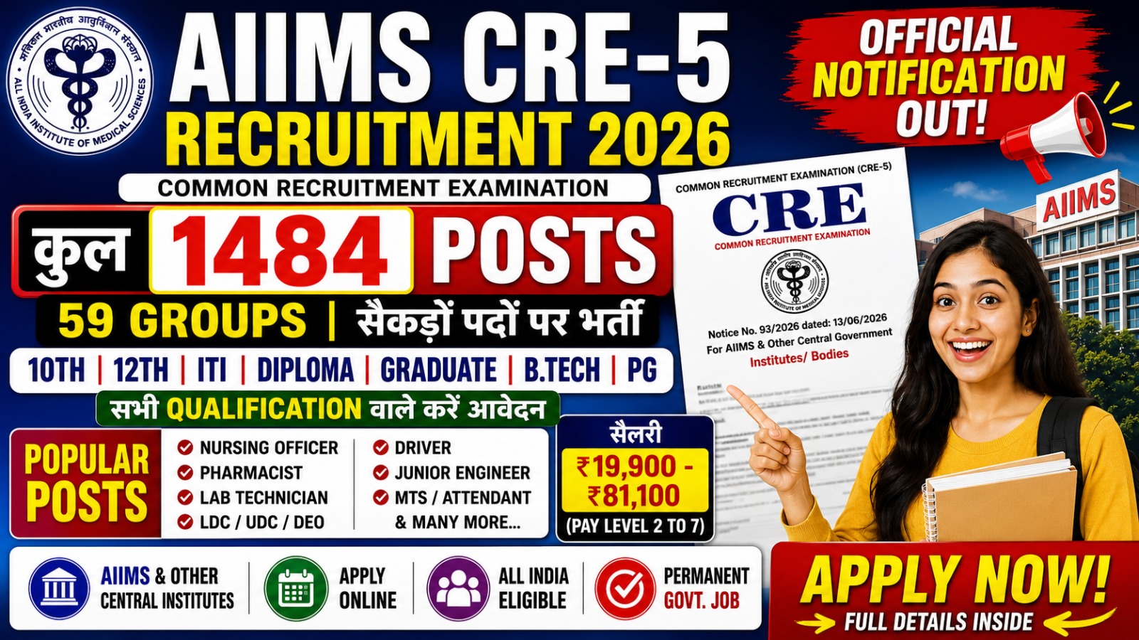 Government Jobs After BSc AIIMS CRE-5 Recruitment 2026