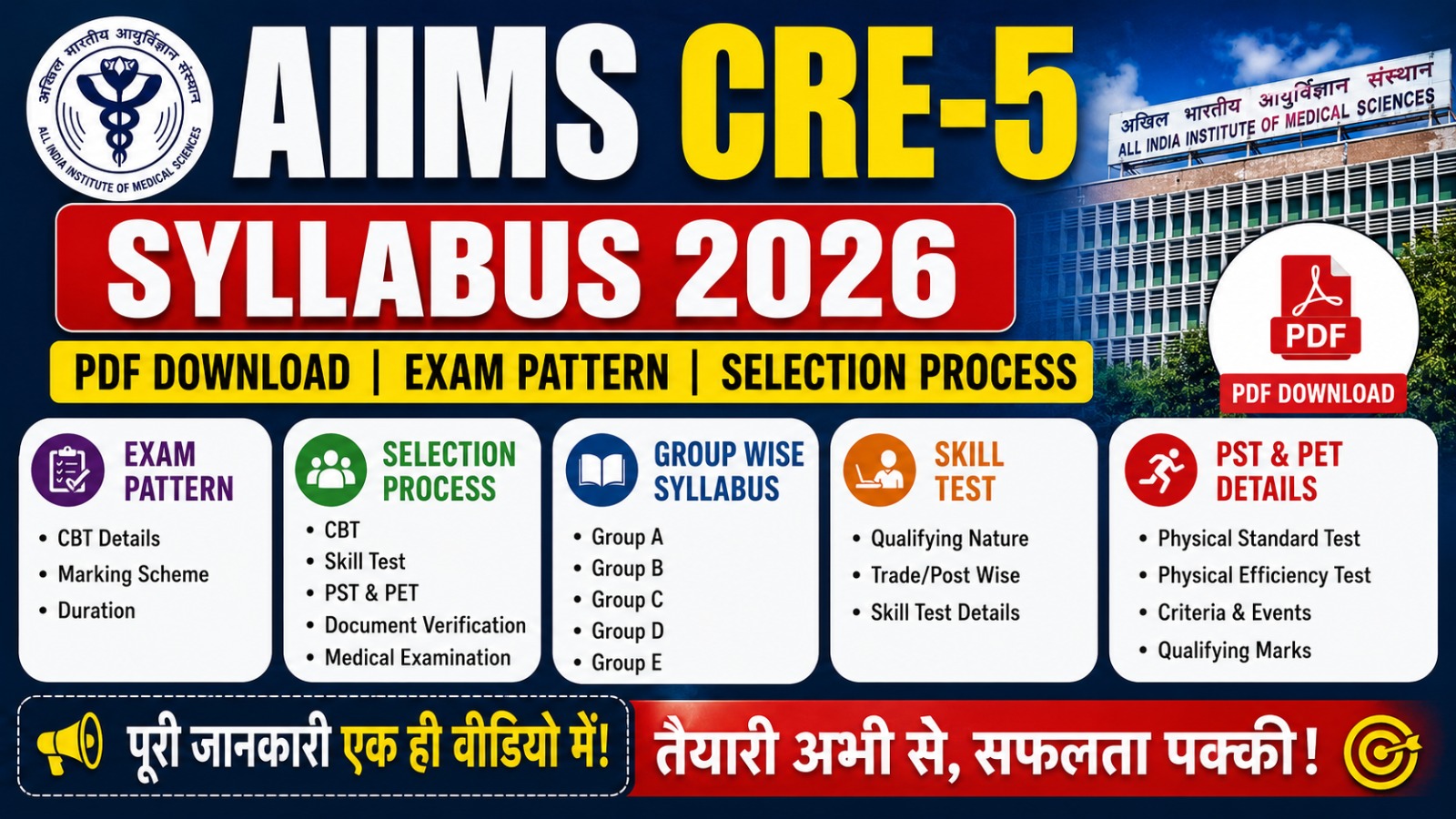 Air Force Agniveer Result 2026 AIIMS CRE-5 Syllabus 2026