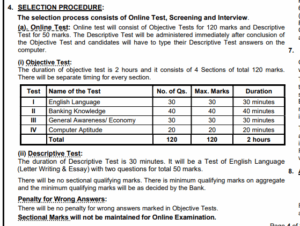 SBI Circle Based Officer Syllabus PDF Download