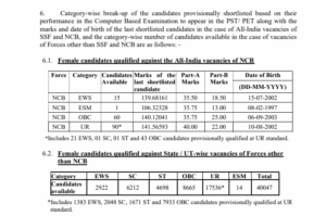 Army Agniveer Expected Cutoff 2026 SSC GD Constable Cut Off 2026 Pdf Download