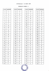 Bihar BEd Answer Key 2026 Bihar BEd Entrance Exam Answer Key 2025 PDF Download