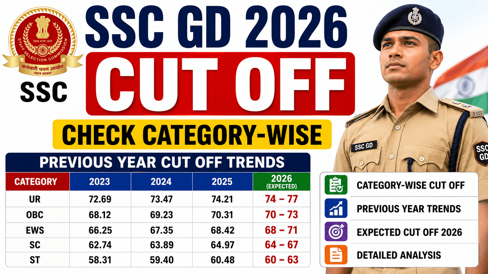 Army Agniveer Expected Cutoff 2026 SSC GD Cut Off 2026