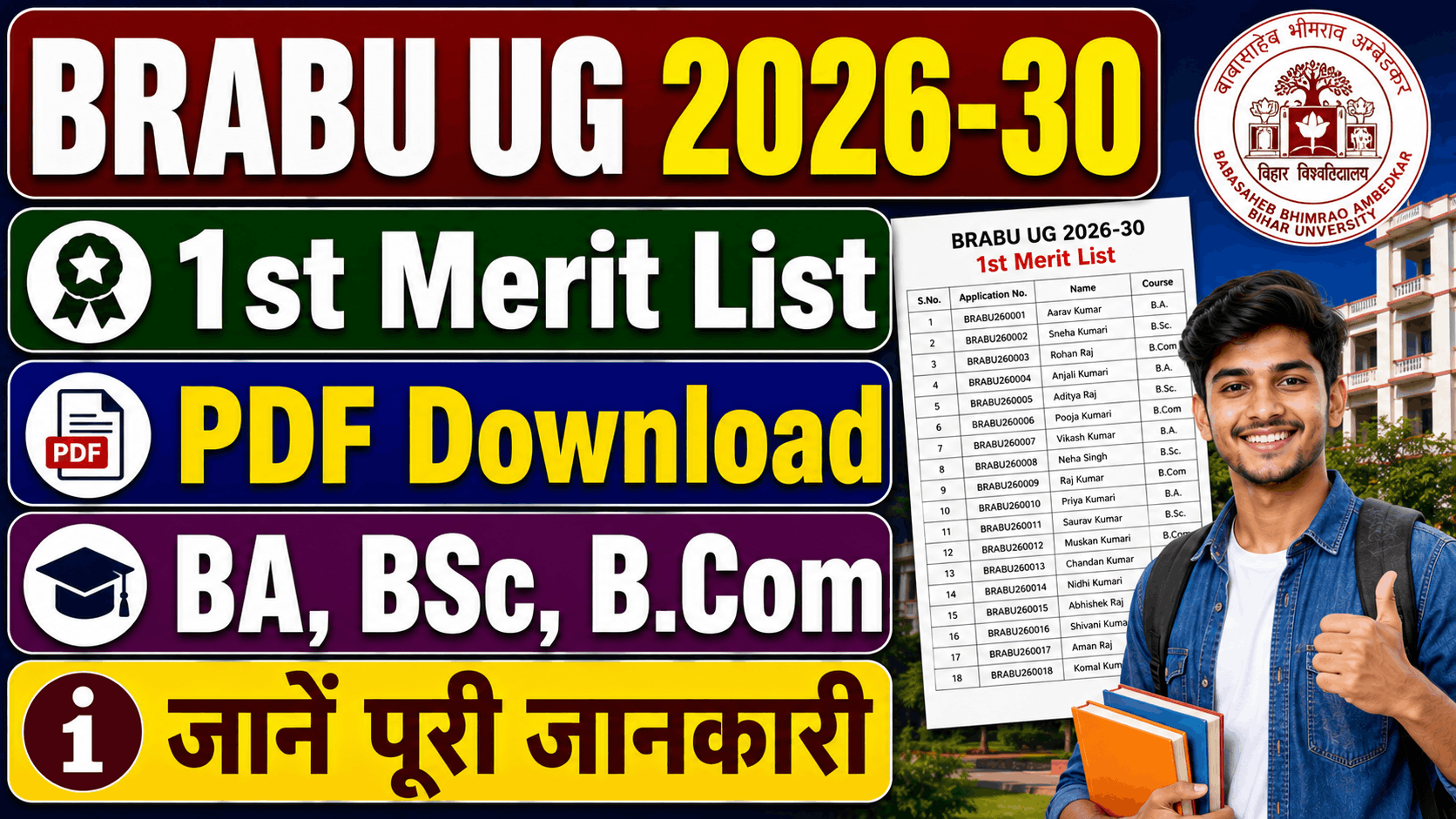 RRB ALP CBT 1 Result 2026 BRABU UG 1st Merit List 2026-30