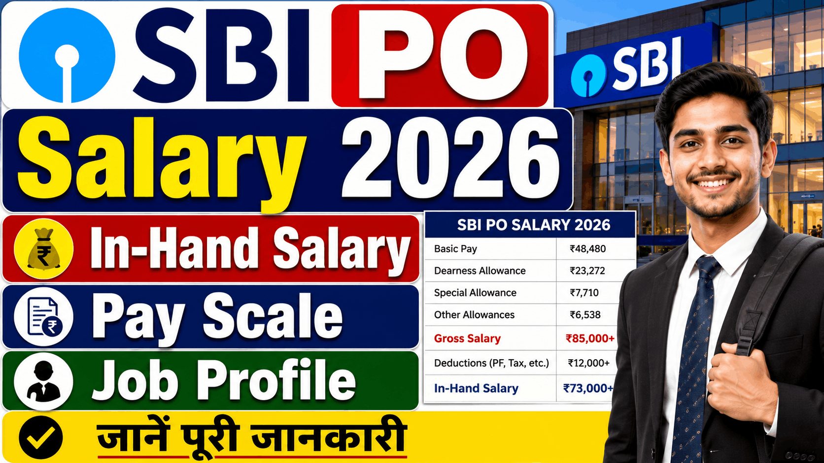 Bihar BEd Answer Key 2026 SBI PO Salary 2026
