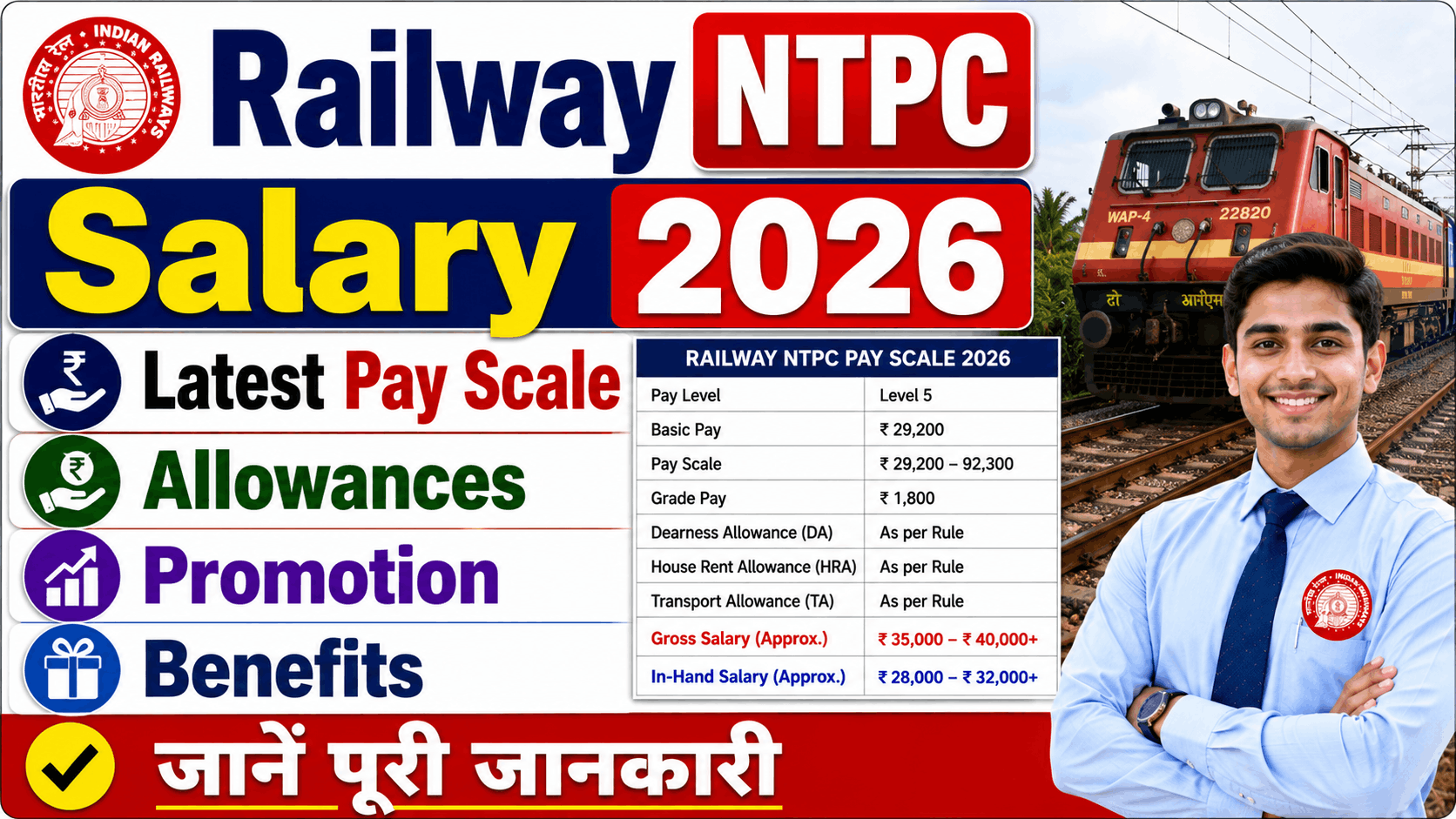 Sukanya Samriddhi Yojana 2026 Railway NTPC Salary 2026