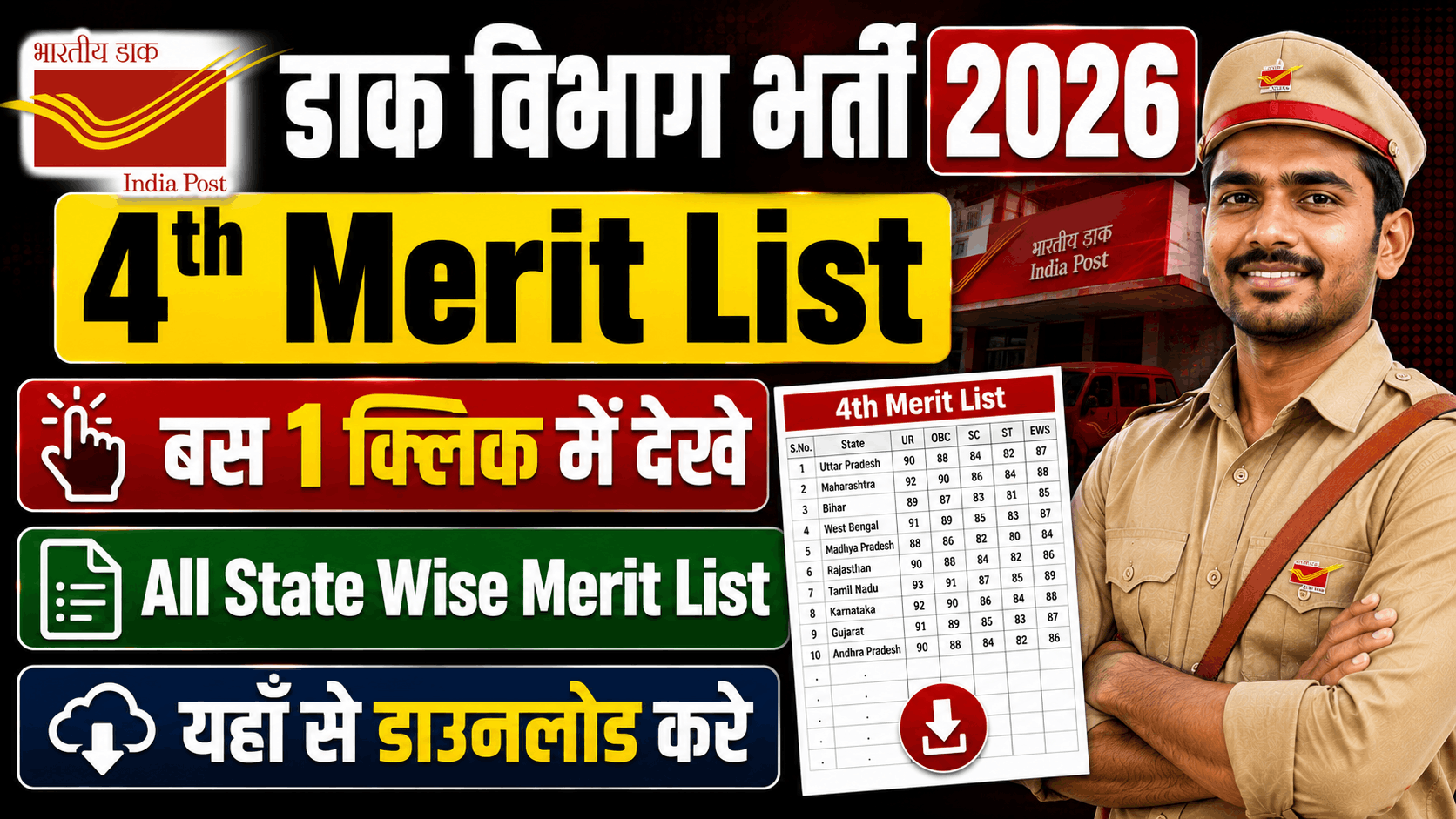 IIT Kanpur Non Teaching Recruitment 2026 India Post GDS 4th Merit List 2026
