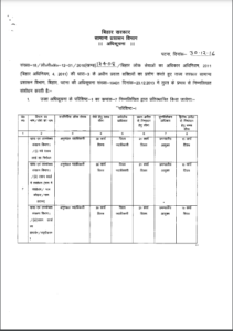 Government Jobs Without Maths Bihar Ration Card Add Family Member