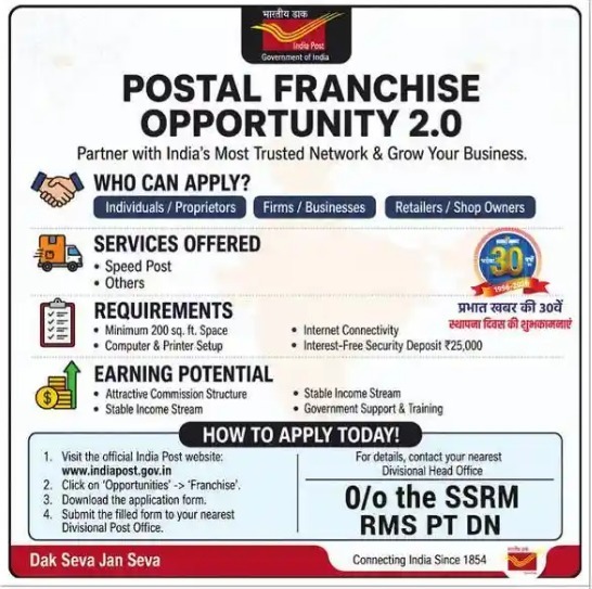 NEET UG India Post Franchise Scheme 2026