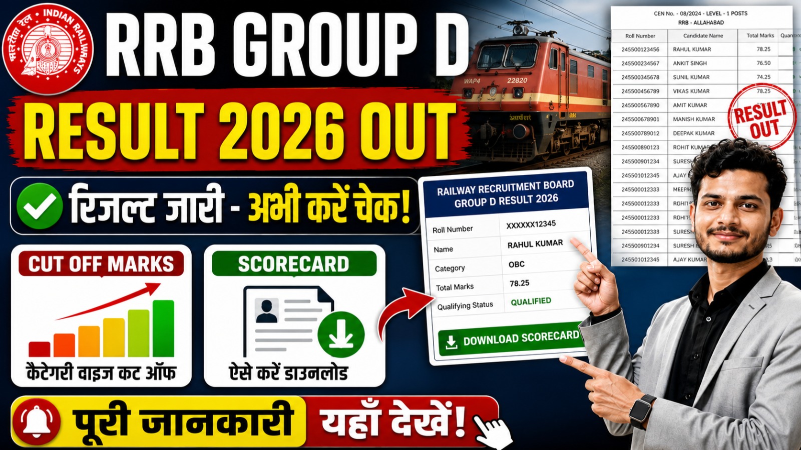 IBPS SO Recruitment 2026 RRB Group D Result 2026